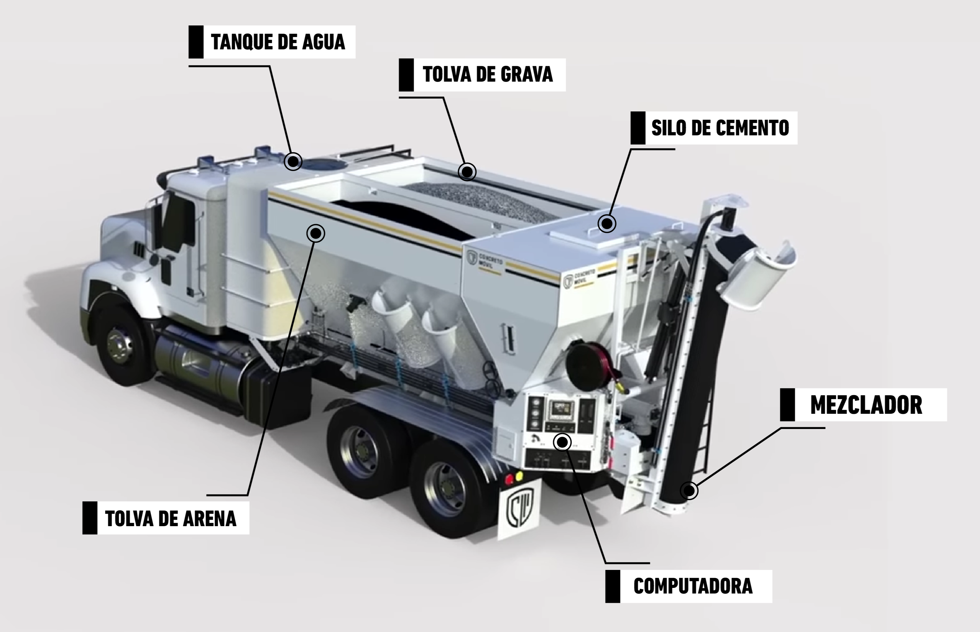 Partes de la dosificadora de concreto